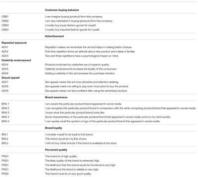 Untying the Influence of Advertisements on Consumers Buying Behavior and Brand Loyalty Through Brand Awareness: The Moderating Role of Perceived Quality